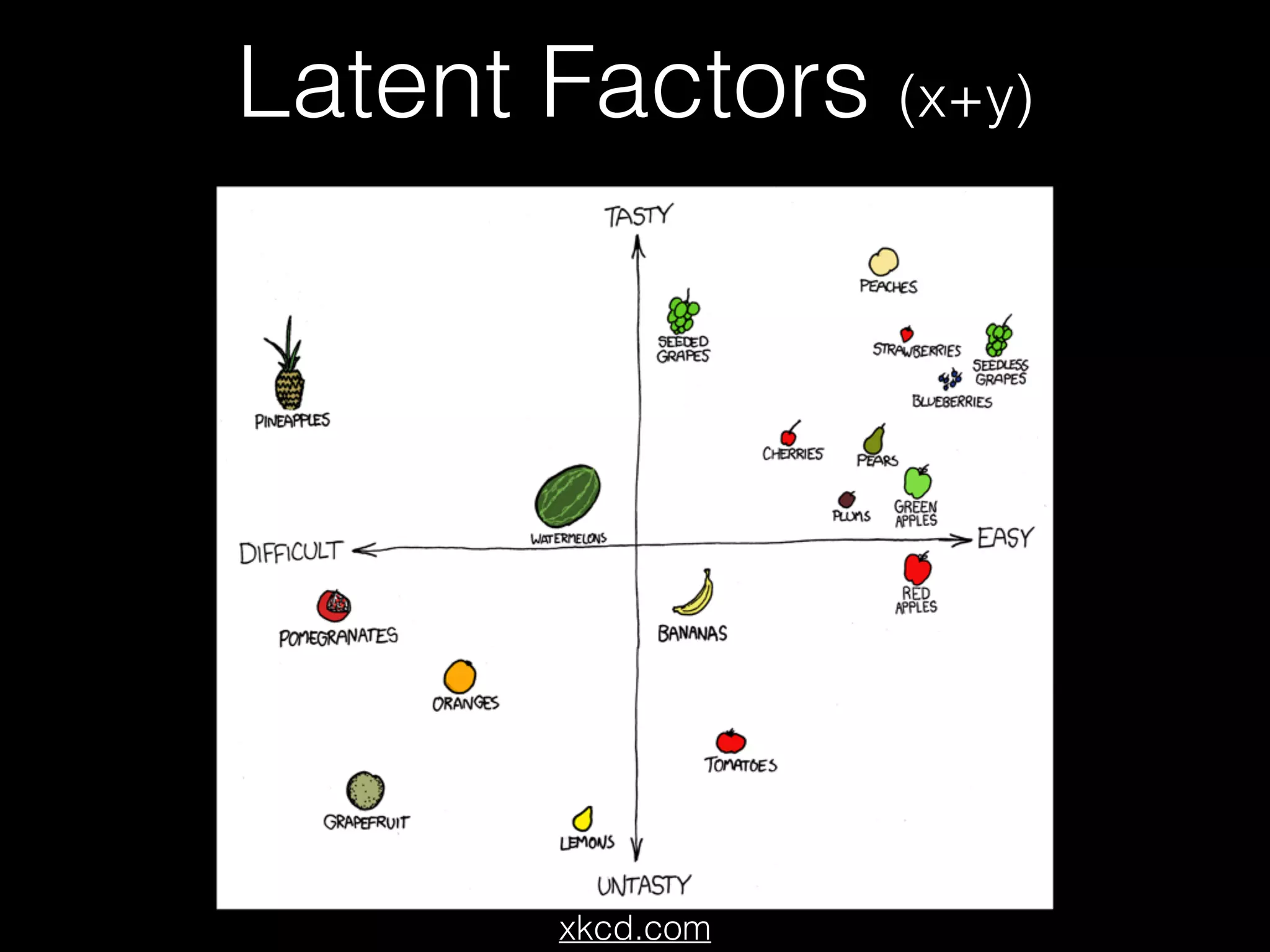 Latent Factors (x+y)
73
(http://xkcd.com/388/)
xkcd.com
 