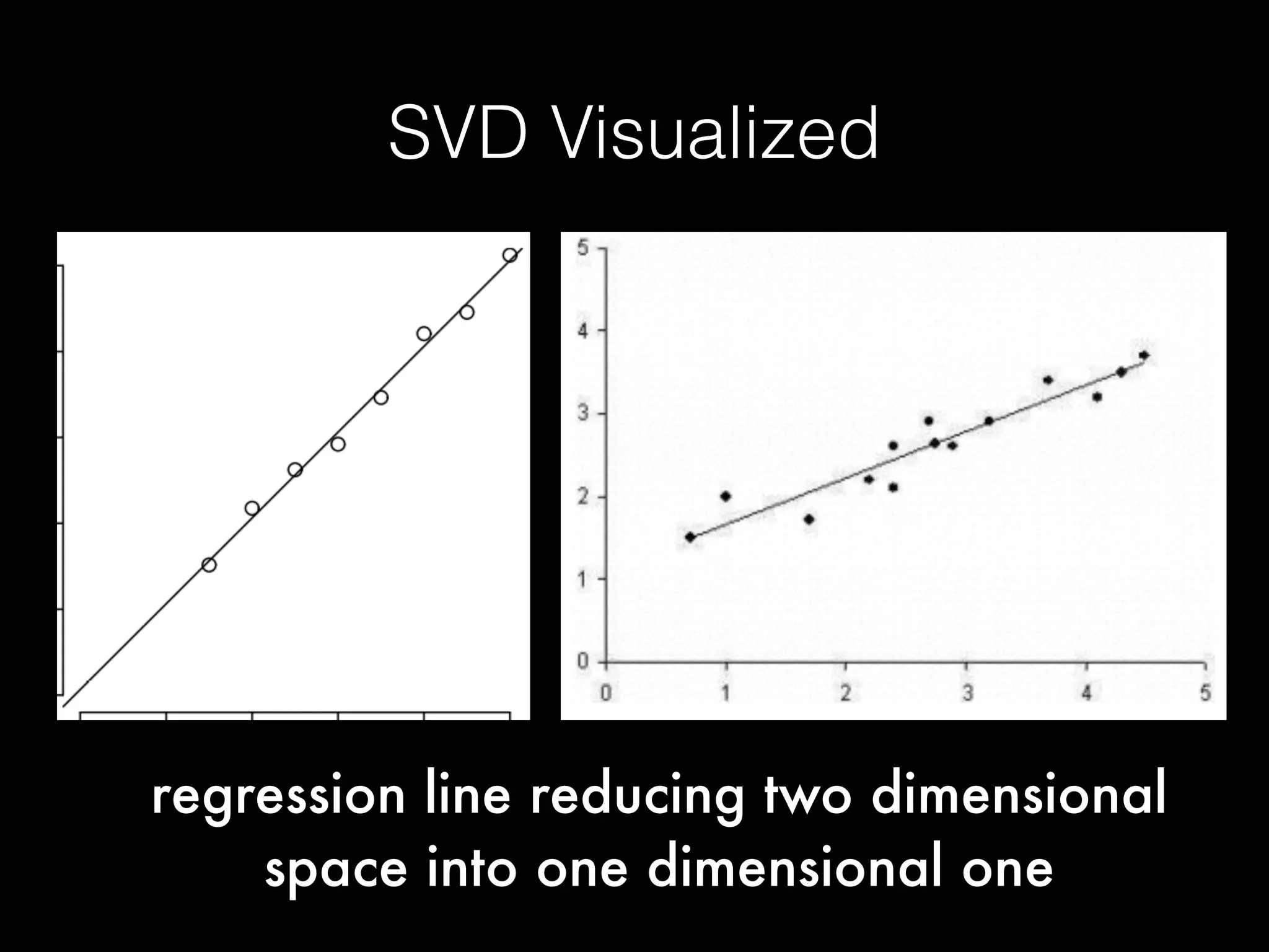 SVD Visualized
regression line reducing two dimensional
space into one dimensional one
 