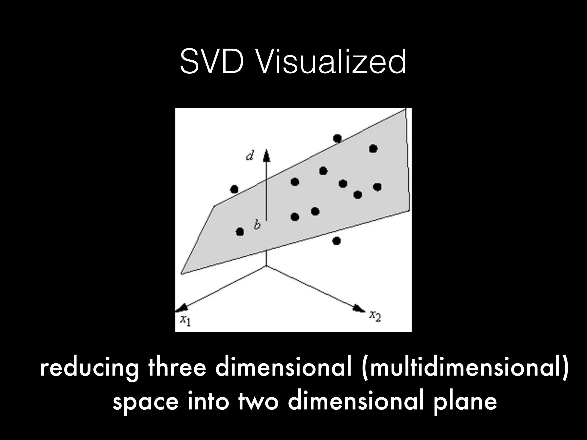 reducing three dimensional (multidimensional)
space into two dimensional plane
SVD Visualized
 