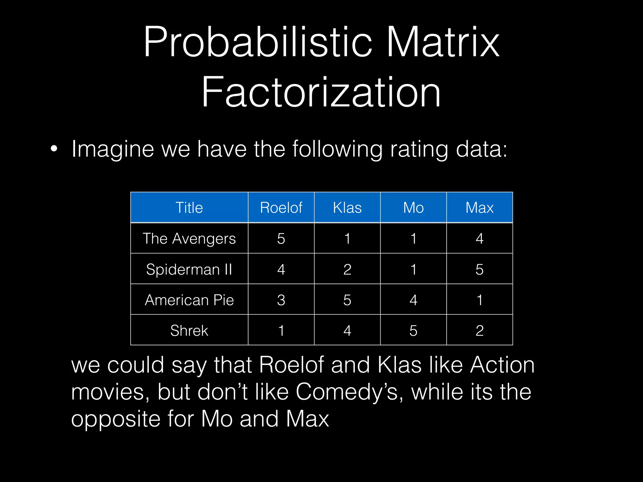 Probabilistic Matrix
Factorization
• Imagine we have the following rating data: 
 
 
 
 
 
 
 
we could say that Roelof and Klas like Action
movies, but don’t like Comedy’s, while its the
opposite for Mo and Max
Title Roelof Klas Mo Max
The Avengers 5 1 1 4
Spiderman II 4 2 1 5
American Pie 3 5 4 1
Shrek 1 4 5 2
 