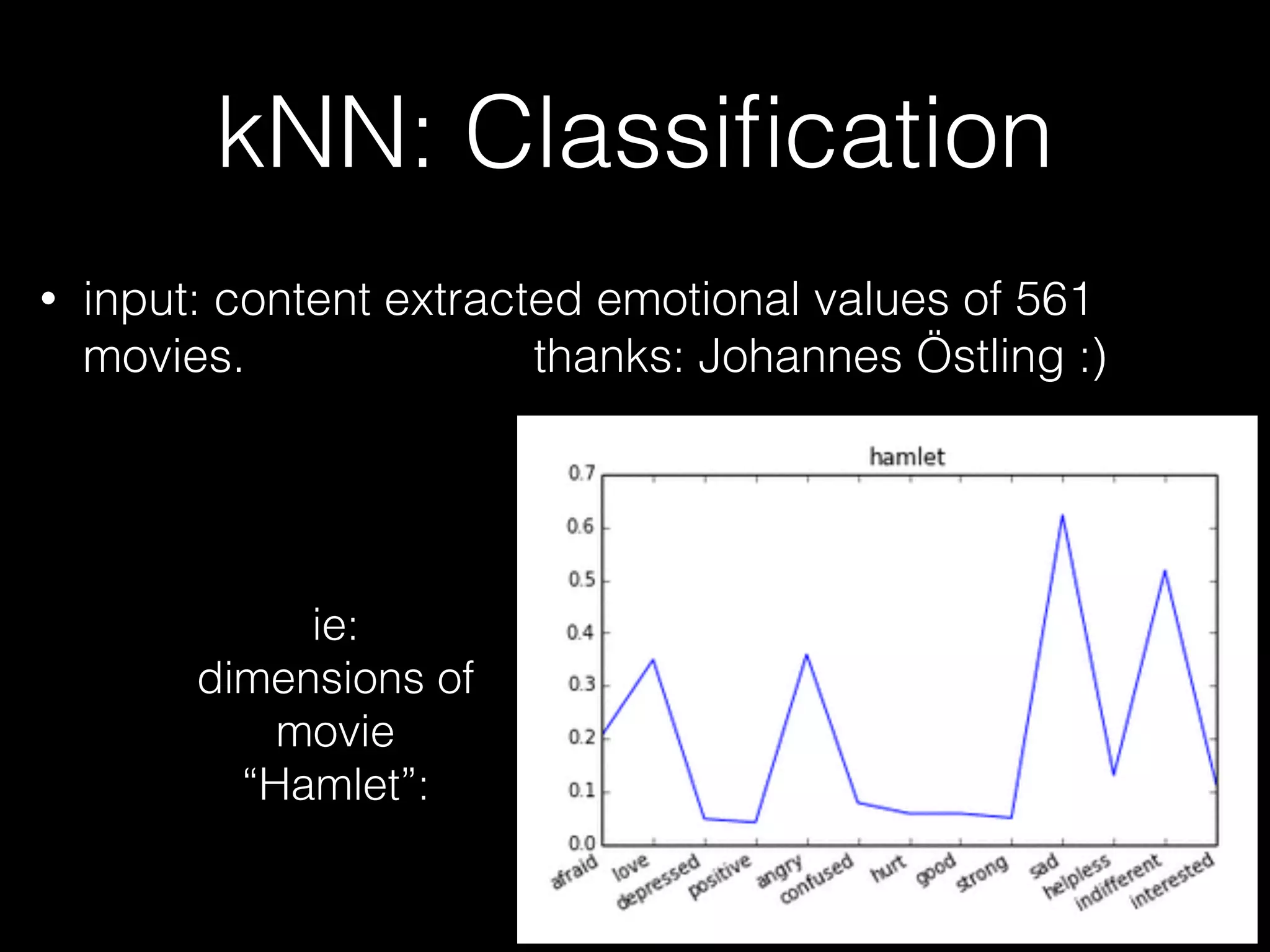 kNN: Classiﬁcation
• input: content extracted emotional values of 561
movies. thanks: Johannes Östling :) 
 
 
 
 
  ie:
dimensions of
movie
“Hamlet”:
 