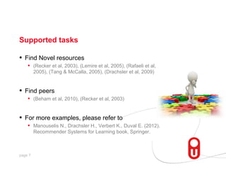 Supported tasks

•   Find Novel resources
     • (Recker et al, 2003), (Lemire et al, 2005), (Rafaeli et al,
         2005), (Tang & McCalla, 2005), (Drachsler et al, 2009)


•   Find peers
     • (Beham et al, 2010), (Recker et al, 2003)


•   For more examples, please refer to
     • Manouselis N., Drachsler H., Verbert K., Duval E. (2012).
         Recommender Systems for Learning book, Springer.



page 7
 