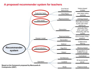 A proposed recommender system for teachers




       page 9
Based on the framework proposed by Manouselis &
Costopoulou (2007)
 