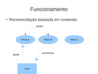 Funcionamento
●   Recomendação baseada em conteúdo
                        similar




             Filme A              Filme B   Filme C




                             recomenda
     gosta




               Você
 