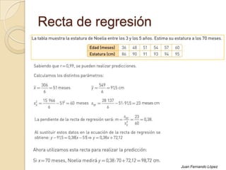 Recta de regresión
Juan Fernando López
 