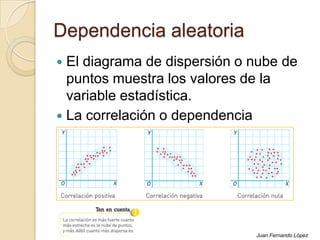 Dependencia aleatoria
 El diagrama de dispersión o nube de
puntos muestra los valores de la
variable estadística.
 La correlación o dependencia
aleatoria
Juan Fernando López
 