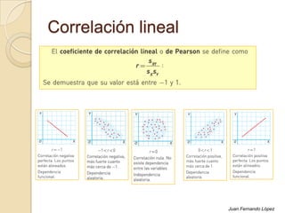 Correlación lineal
Juan Fernando López
 
