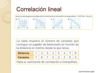 Correlación lineal
Juan Fernando López
 