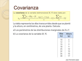 Covarianza
Juan Fernando López
 