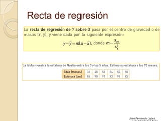 Recta de regresión
Juan Fernando López
 