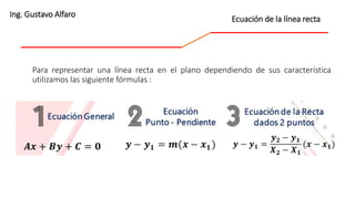 Para representar una línea recta en el plano dependiendo de sus característica
utilizamos las siguiente fórmulas :
Ecuación de la línea recta
Ing. Gustavo Alfaro
 