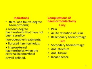 Indications
• third- and fourth-degree
haemorrhoids;
• second-degree
haemorrhoids that have not
been cured by
non-operative treatments;
• fibrosed haemorrhoids;
• interoexternal
haemorrhoids when the
external haemorrhoid
is well defined.
Complications of
haemorrhoidectomy
Early
• Pain
• Acute retention of urine
• Reactionary haemorrhage
Late
• Secondary haemorrhage
• Anal stricture
• Anal fissure
• Incontinence
16
 