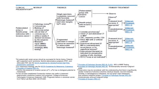 rectal cancer 2024 management guidelines
