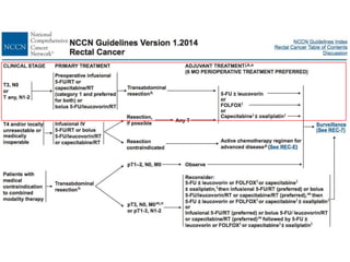 Rectal cancer case revised | PPTX