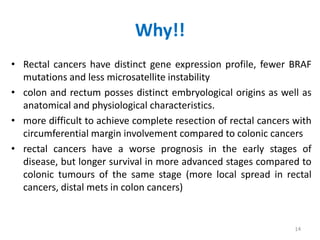 Why!!
• Rectal cancers have distinct gene expression profile, fewer BRAF
mutations and less microsatellite instability
• colon and rectum posses distinct embryological origins as well as
anatomical and physiological characteristics.
• more difficult to achieve complete resection of rectal cancers with
circumferential margin involvement compared to colonic cancers
• rectal cancers have a worse prognosis in the early stages of
disease, but longer survival in more advanced stages compared to
colonic tumours of the same stage (more local spread in rectal
cancers, distal mets in colon cancers)
14
 