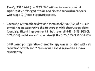 • The QUASAR trial (n = 3239, 948 with rectal cancer) found
significantly prolonged overall and disease survival in patients
with stage Ⅱ (node negative) disease.
• Cochrane systematic review and meta-analysis (2012) of 21 RCTs
comparing postoperative chemotherapy with observation alone
found significant improvement in both overall (HR = 0.83, 95%CI:
0.76-0.91) and disease-free survival (HR = 0.75, 95%CI: 0.68-0.83)
• 5-FU based postoperative chemotherapy was associated with risk
reduction of 17% and 25% in overall and disease-free survival
respectively
15
 