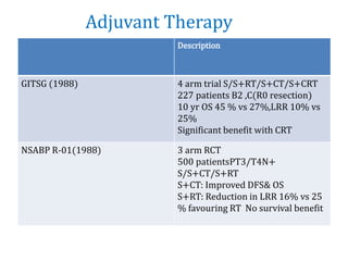 Adjuvant Therapy
Description
GITSG (1988) 4 arm trial S/S+RT/S+CT/S+CRT
227 patients B2 ,C(R0 resection)
10 yr OS 45 % vs 27%,LRR 10% vs
25%
Significant benefit with CRT
NSABP R-01(1988) 3 arm RCT
500 patientsPT3/T4N+
S/S+CT/S+RT
S+CT: Improved DFS& OS
S+RT: Reduction in LRR 16% vs 25
% favouring RT No survival benefit
 