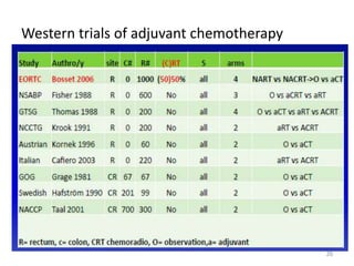 Western trials of adjuvant chemotherapy
20
 