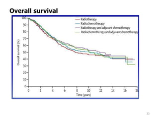 33
Overall survival
 