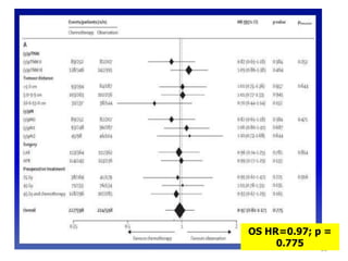 38
OS HR=0.97; p =
0.775
 