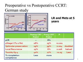 Preoperative vs Postoperative CCRT:
German study
9
LR and Mets at 5
years
 