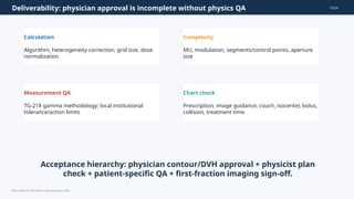 Psqa Comprehensive QA Framework for Radiotherapy Plan Assessment in Rectal ...