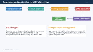 Oar Rx Comprehensive QA Framework for Radiotherapy Plan Assessment in Rectal ...