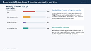 Psqa Comprehensive QA Framework for Radiotherapy Plan Assessment in Rectal ...