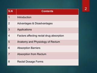 S.N Contents
1 Introduction
2 Advantages & Disadvantages
3 Applications
4 Factors affecting rectal drug absorption
5 Anatomy and Physiology of Rectum
6 Absorption Barriers
7 Absorption from Rectum
8 Rectal Dosage Forms
2
 