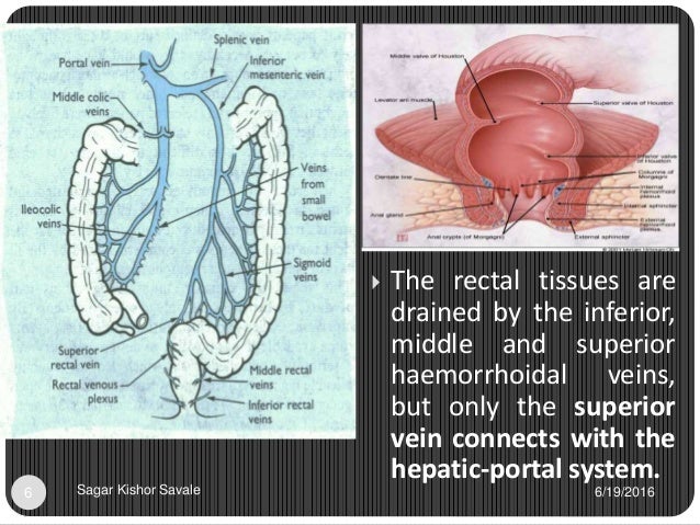 Rectal drugs