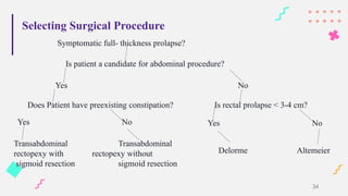 Selecting Surgical Procedure
Symptomatic full- thickness prolapse?
34
Is patient a candidate for abdominal procedure?
Yes No
Does Patient have preexisting constipation? Is rectal prolapse < 3-4 cm?
Yes No Yes No
Transabdominal Transabdominal
rectopexy with rectopexy without
sigmoid resection sigmoid resection
Delorme Altemeier
 