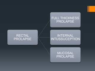 Proclusive Rectal prolapse | PPTX