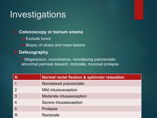 Investigations
 Colonoscopy or barium enema
● Exclude tumor
● Biopsy of ulcers and mass lesions
 Defecography
• Megarectum, incontinence, nonrelaxing puborectalis,
abnormal perineal descent, rectocele, mucosal prolapse
N Normal rectal fixation & sphincter relaxation
1 Nonrelaxed puborectalis
2 Mild intussusception
3 Moderate intussesception
4 Severe intussesception
5 Prolapse
R Rectocele
 
