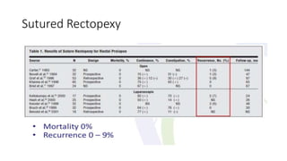 Resection rectopexy
 