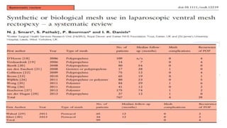 Management of patients with rectal prolapse: 2017 Dutch guidelines
Are anorectal function tests indicated in patients with...