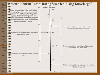 Accomplishment Record Rating Scale for “Using Knowledge”
                                                       Using Knowledge
                                                                  6.0
  I drafted the commission’s first final TRR and
accompanying legal statement which articulated a
   new theory of. I did the actual drafting of the
     language of a final federal regulation and
developed the detailed arguments and analysis of
the evidence which served as the legal predicated                 5.0
           for the Commission’s actions.


                                                                         In connection with the commission’s consideration
                                                                                of the proposed trade regulation rule.

I was transferred to assist staff there in preparing              4.0
               legal theories in Inc.




                                                                  3.0     I was responsible for organizing and preparing a
                                                                                   civil penalty case in the matter.


I participated in devising legal strategy to attack
                       firm.

                                                                  2.0


                                                                         A firm was ordered to pay employees for overtime
                                                                                       which not been paid.

                                                                   1.0
 