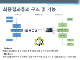 최종결과물의 구조 및 기능
・Software
영상과 거리 데이터를 연산하고, 최종적으로 로봇을 제어하기 위한 동작
・Hardware
제어 신호를 분석하여 안정적하고 효율적인 엑추에이팅을 하고 센서값을 Software 파트로 전달
 