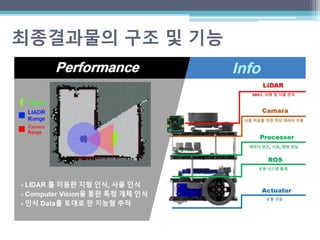 최종결과물의 구조 및 기능
 