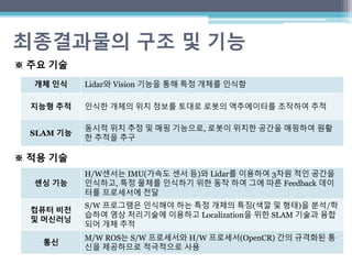 최종결과물의 구조 및 기능
주요기술
개체 인식 Lidar와 Vision 기능을 통해 특정 개체를 인식함
지능형 추적 인식한 개체의 위치 정보를 토대로 로봇의 액추에이터를 조작하여 추적
SLAM 기능
동시적 위치 추정 및 매핑 기능으로, 로봇이 위치한 공간을 매핑하여 원활
한 추적을 추구
※ 주요 기술
주요기술
센싱 기능
H/W센서는 IMU(가속도 센서 등)와 Lidar를 이용하여 3차원 적인 공간을
인식하고, 특정 물체를 인식하기 위한 동작 하여 그에 따른 Feedback 데이
터를 프로세서에 전달
컴퓨터 비전
및 머신러닝
S/W 프로그램은 인식해야 하는 특정 개체의 특징(색깔 및 형태)을 분석/학
습하여 영상 처리기술에 이용하고 Localization을 위한 SLAM 기술과 융합
되어 개체 추적
통신
M/W ROS는 S/W 프로세서와 H/W 프로세서(OpenCR) 간의 규격화된 통
신을 제공하므로 적극적으로 사용
※ 적용 기술
 