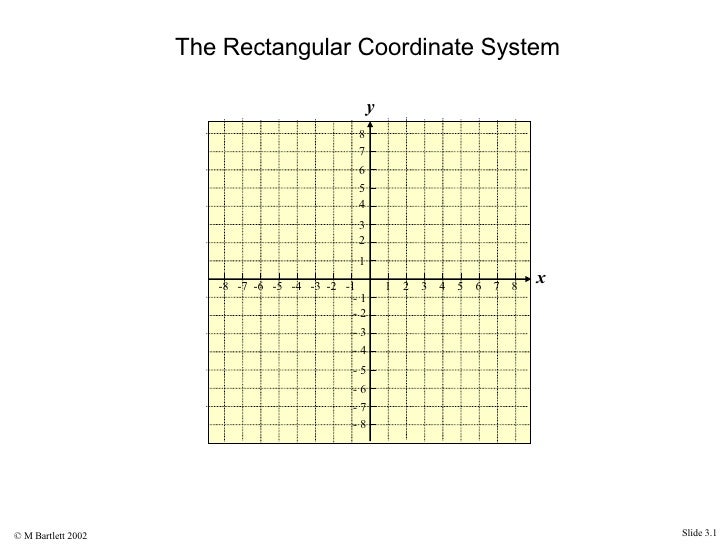 rectangular coordinate system graphs