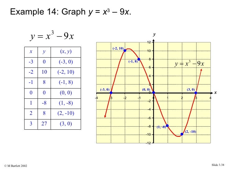 Rectangular Coordinate System Graphs