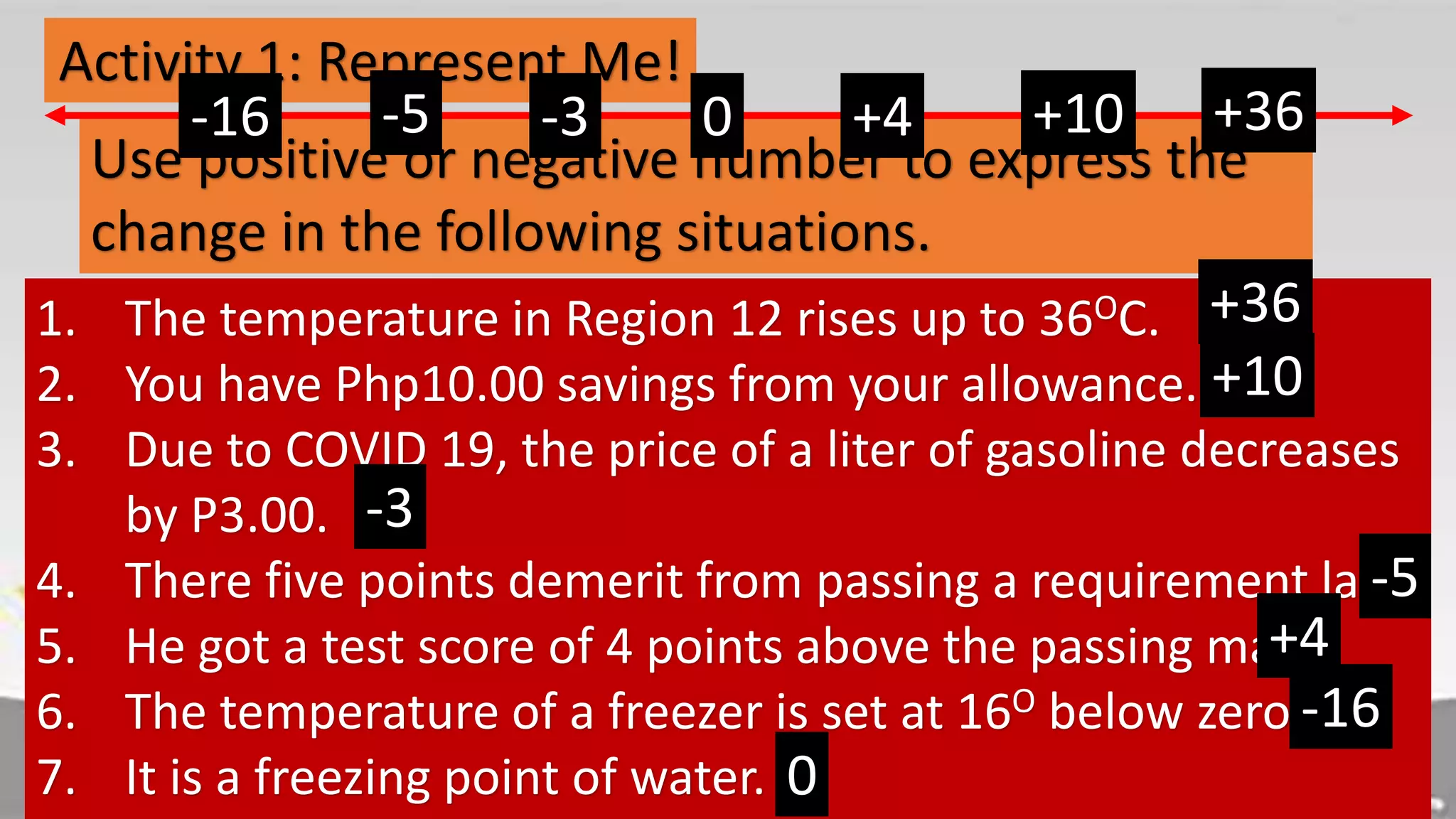 Activity 1: Represent Me!
1. The temperature in Region 12 rises up to 36OC.
2. You have Php10.00 savings from your allowance.
3. Due to COVID 19, the price of a liter of gasoline decreases
by P3.00.
4. There five points demerit from passing a requirement late.
5. He got a test score of 4 points above the passing mark.
6. The temperature of a freezer is set at 16O below zero.
7. It is a freezing point of water.
Use positive or negative number to express the
change in the following situations.
+36
+10
-3
-5
+4
-16
0
0 +10
+4 +36
-3
-5
-16
 