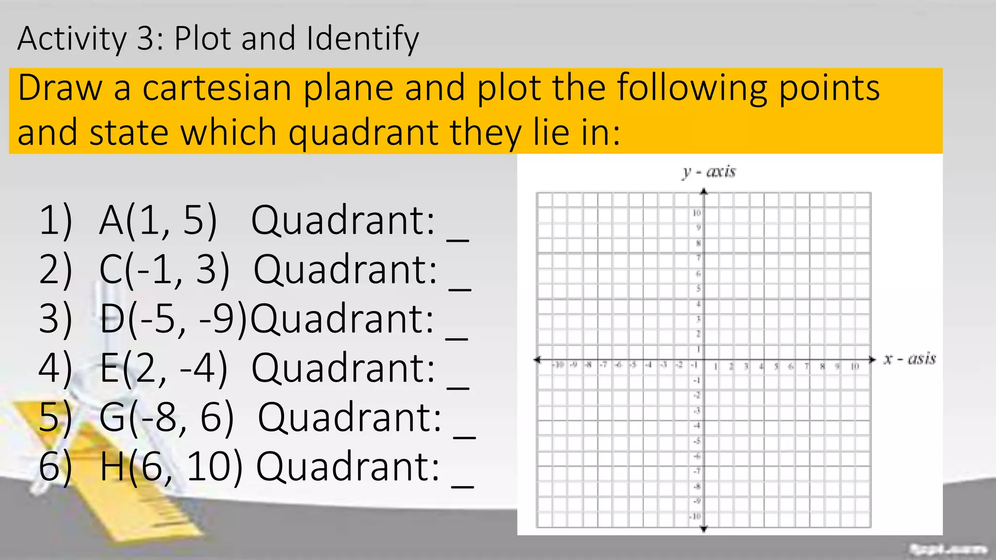 Activity 3: Plot and Identify
Draw a cartesian plane and plot the following points
and state which quadrant they lie in:
1) A(1, 5) Quadrant: _
2) C(-1, 3) Quadrant: _
3) D(-5, -9)Quadrant: _
4) E(2, -4) Quadrant: _
5) G(-8, 6) Quadrant: _
6) H(6, 10) Quadrant: _
 