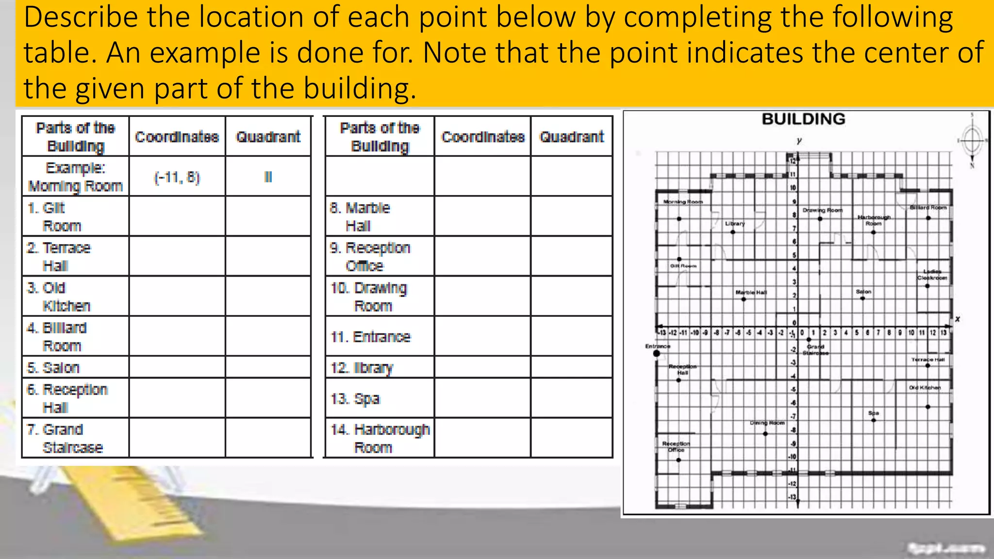 Describe the location of each point below by completing the following
table. An example is done for. Note that the point indicates the center of
the given part of the building.
 