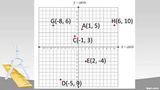 A(1, 5)
C(-1, 3)
D(-5, 9)
E(2, -4)
G(-8, 6) H(6, 10)
 