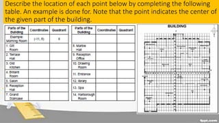 Describe the location of each point below by completing the following
table. An example is done for. Note that the point indicates the center of
the given part of the building.
 