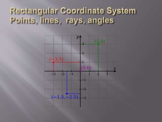 Rectangular coordinate system | PPTX