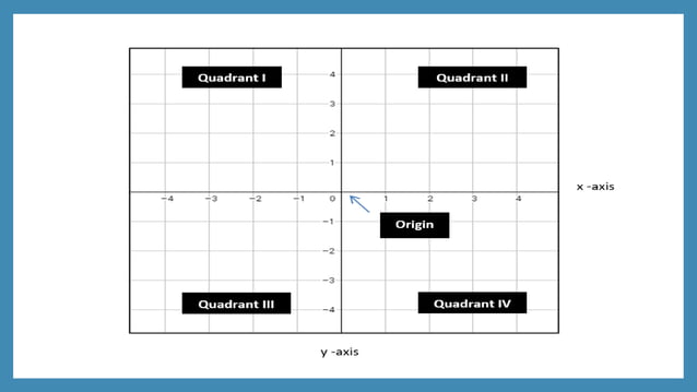 Rectangular coordinate system | PDF | Geography | Science
