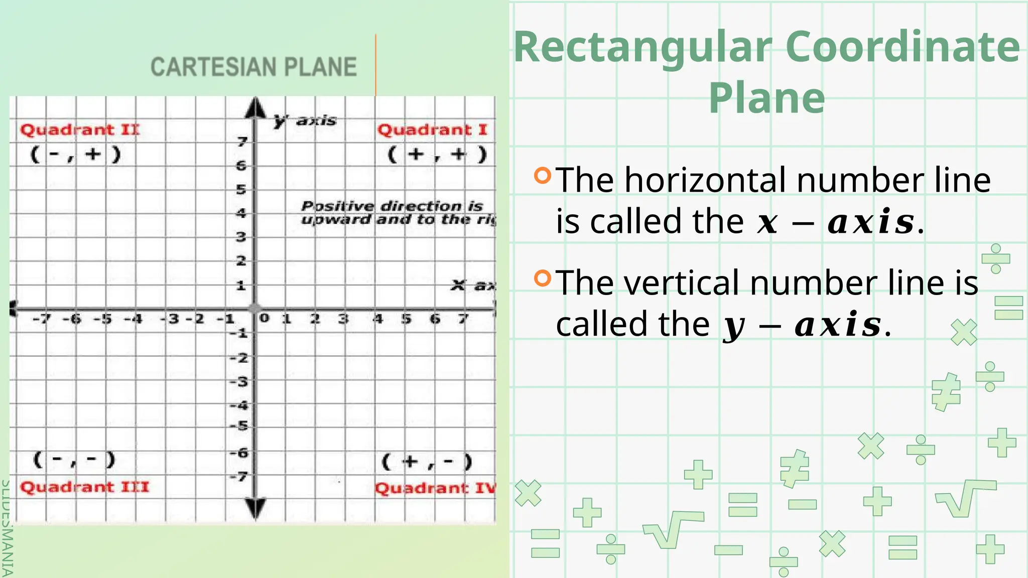 SLIDESMANIA.
SLIDESMANIA.
Rectangular Coordinate
Plane
The horizontal number line
is called the .
𝒙 − 𝒂𝒙𝒊𝒔
The vertical number line is
called the .
𝒚 − 𝒂𝒙𝒊𝒔
 