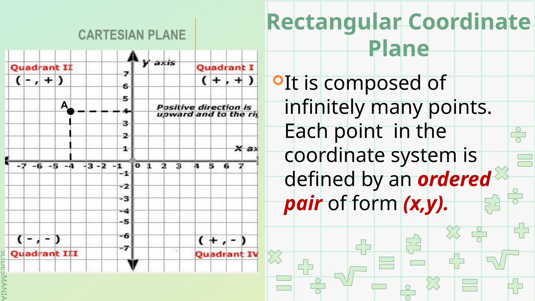 SLIDESMANIA.
SLIDESMANIA.
Rectangular Coordinate
Plane
It is composed of
infinitely many points.
Each point in the
coordinate system is
defined by an ordered
pair of form (x,y).
A
 